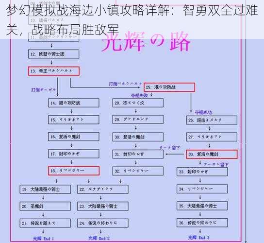 梦幻模拟战海边小镇攻略详解：智勇双全过难关，战略布局胜敌军