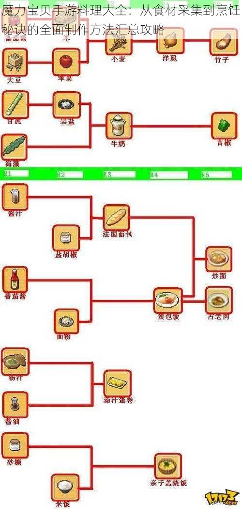 魔力宝贝手游料理大全：从食材采集到烹饪秘诀的全面制作方法汇总攻略