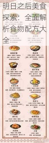 明日之后美食探索：全面解析食物配方大全