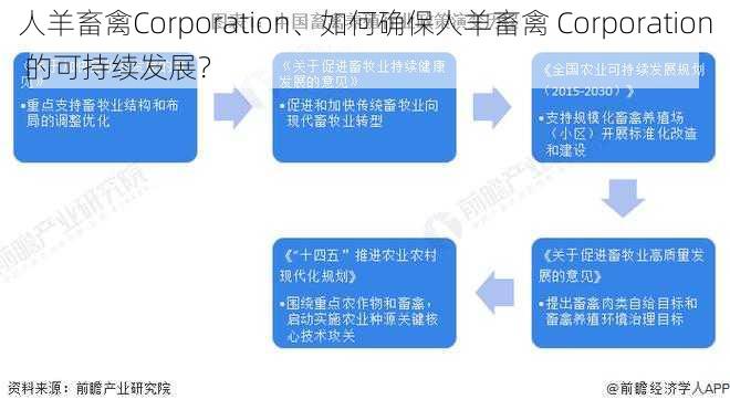 人羊畜禽Corporation、如何确保人羊畜禽 Corporation 的可持续发展？