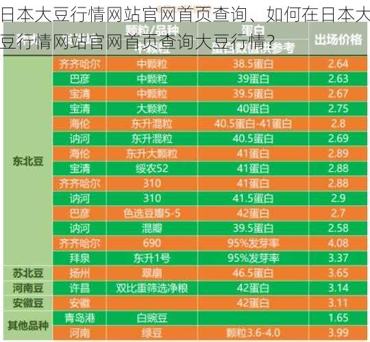 日本大豆行情网站官网首页查询、如何在日本大豆行情网站官网首页查询大豆行情？