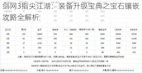 剑网3指尖江湖：装备升级宝典之宝石镶嵌攻略全解析