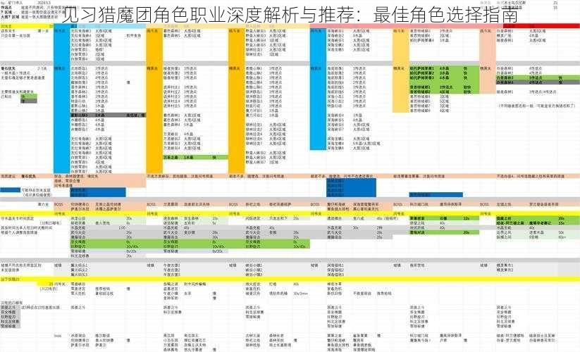 见习猎魔团角色职业深度解析与推荐：最佳角色选择指南