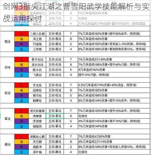 剑网3指尖江湖之曹雪阳武学技能解析与实战运用探讨