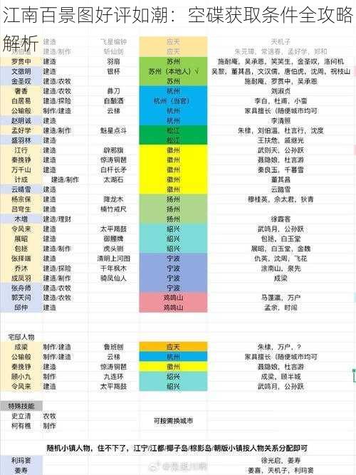 江南百景图好评如潮：空碟获取条件全攻略解析