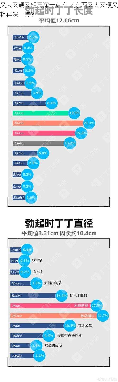 又大又硬又粗再深一点 什么东西又大又硬又粗再深一点？