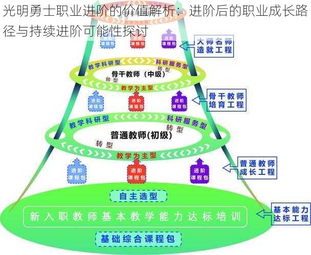 光明勇士职业进阶的价值解析：进阶后的职业成长路径与持续进阶可能性探讨