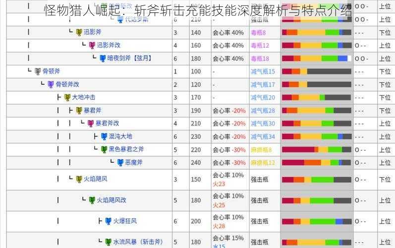 怪物猎人崛起：斩斧斩击充能技能深度解析与特点介绍