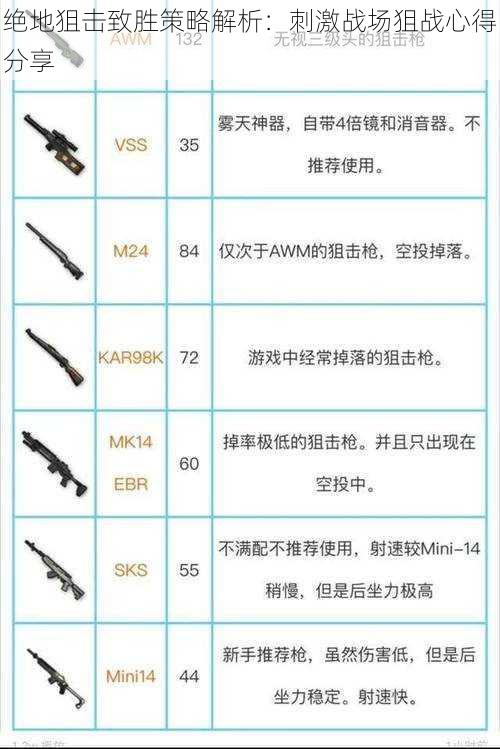 绝地狙击致胜策略解析：刺激战场狙战心得分享