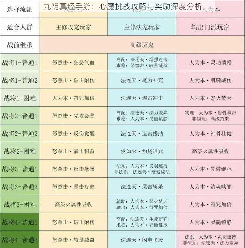 九阴真经手游：心魔挑战攻略与奖励深度分析