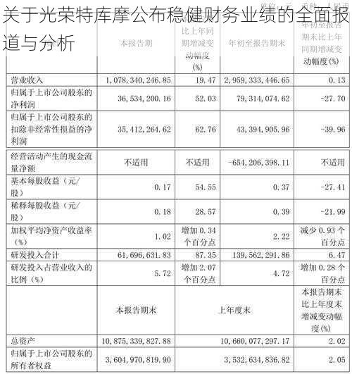 关于光荣特库摩公布稳健财务业绩的全面报道与分析