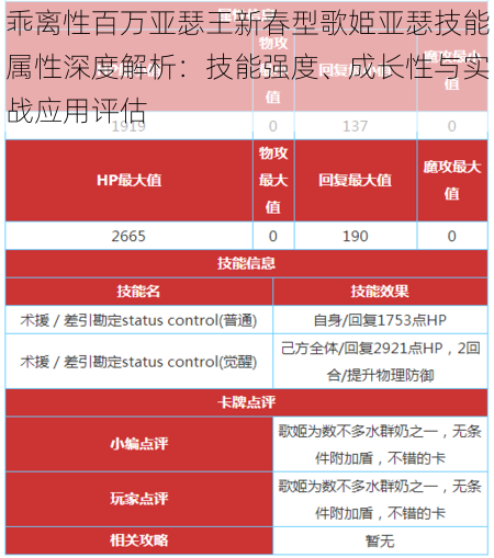 乖离性百万亚瑟王新春型歌姫亚瑟技能属性深度解析：技能强度、成长性与实战应用评估