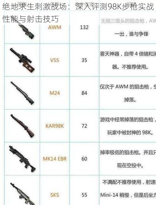 绝地求生刺激战场：深入评测98K步枪实战性能与射击技巧