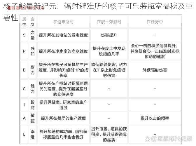 核子能量新纪元：辐射避难所的核子可乐装瓶室揭秘及重要性