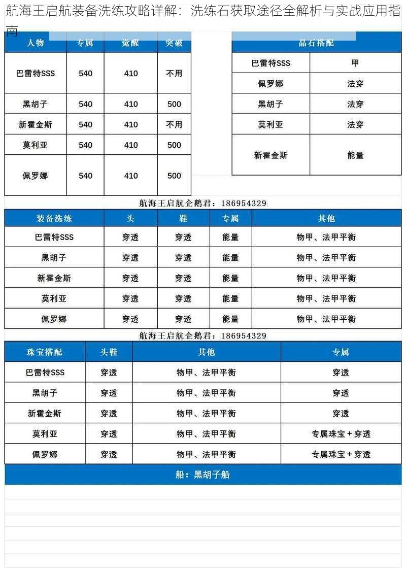 航海王启航装备洗练攻略详解：洗练石获取途径全解析与实战应用指南