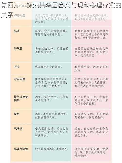 氟西汀：探索其深层含义与现代心理疗愈的关系