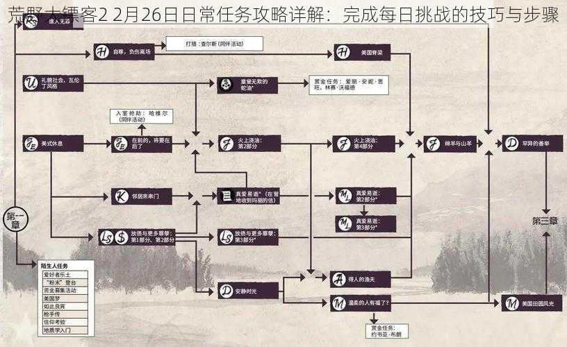 荒野大镖客2 2月26日日常任务攻略详解：完成每日挑战的技巧与步骤