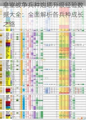 皇室战争兵种炮塔升级经验数据大全：全面解析各兵种成长之路