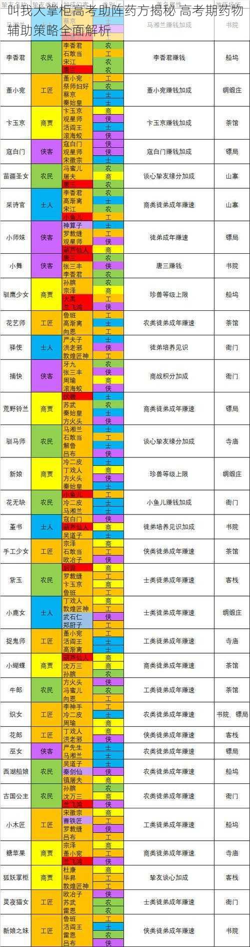 叫我大掌柜高考助阵药方揭秘 高考期药物辅助策略全面解析