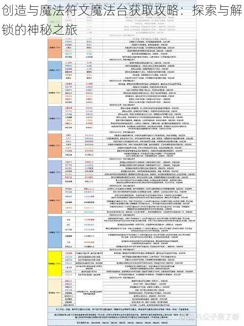 创造与魔法符文魔法台获取攻略：探索与解锁的神秘之旅