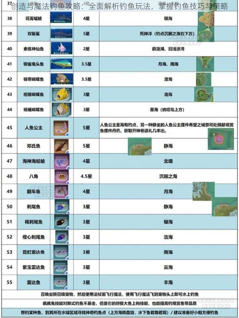 创造与魔法钓鱼攻略：全面解析钓鱼玩法，掌握钓鱼技巧与策略