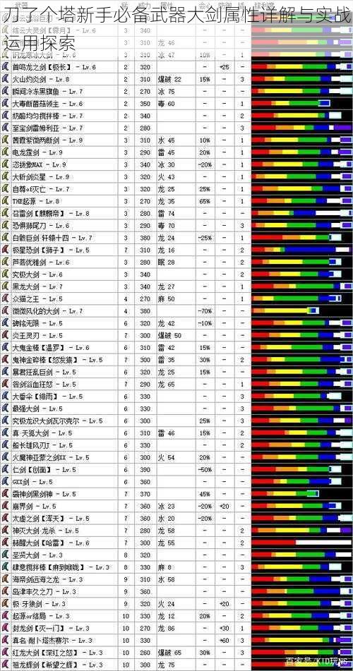 刀了个塔新手必备武器大剑属性详解与实战运用探索