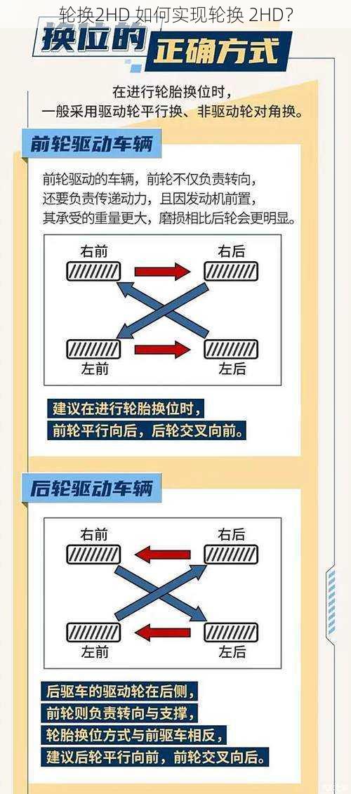 轮换2HD 如何实现轮换 2HD？