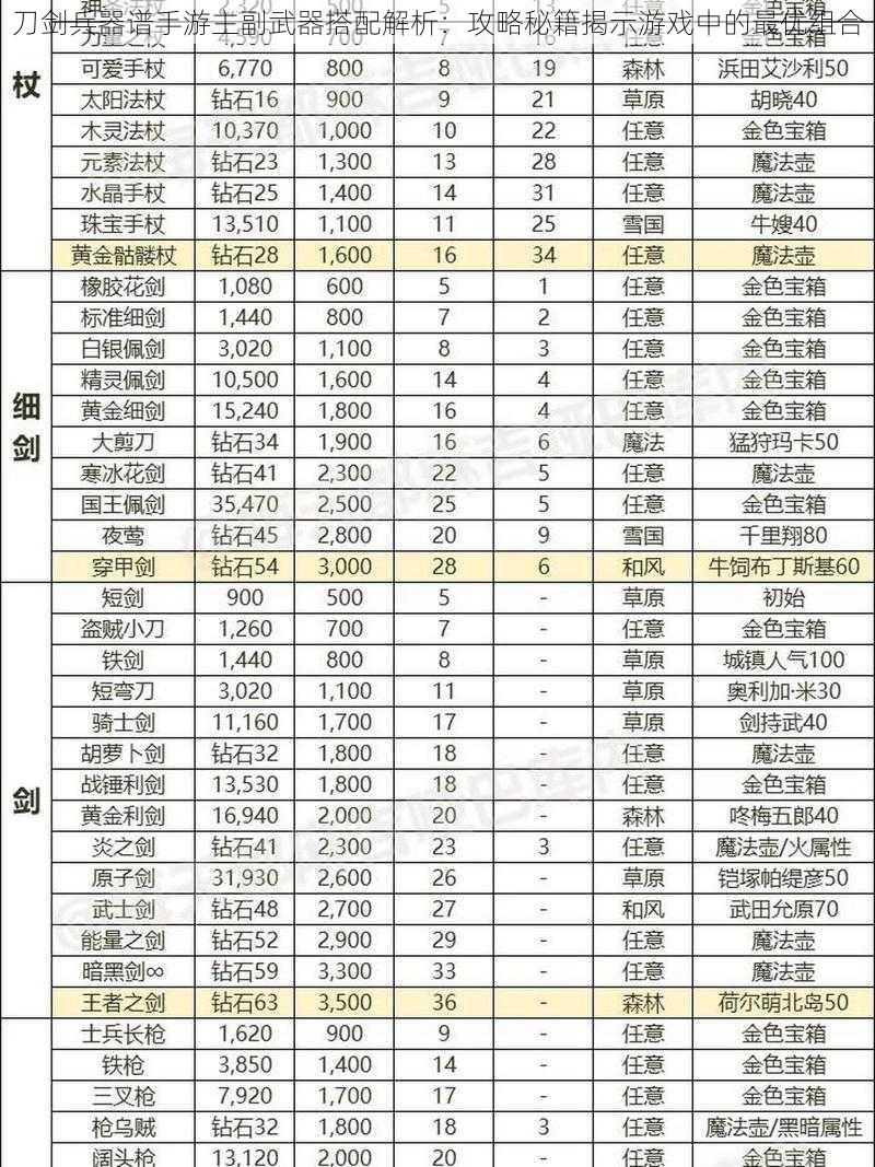 刀剑兵器谱手游主副武器搭配解析：攻略秘籍揭示游戏中的最优组合