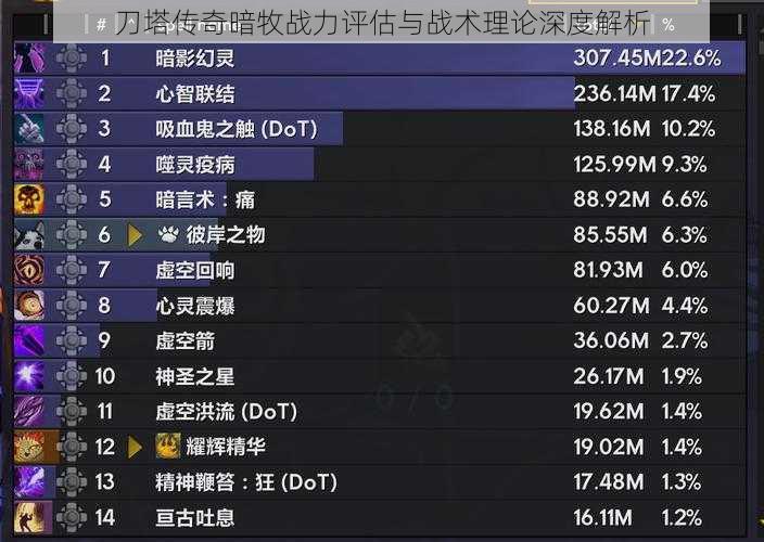 刀塔传奇暗牧战力评估与战术理论深度解析