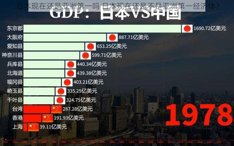 日本现在还是亚洲第一吗 日本现在还是不是亚洲第一经济体？