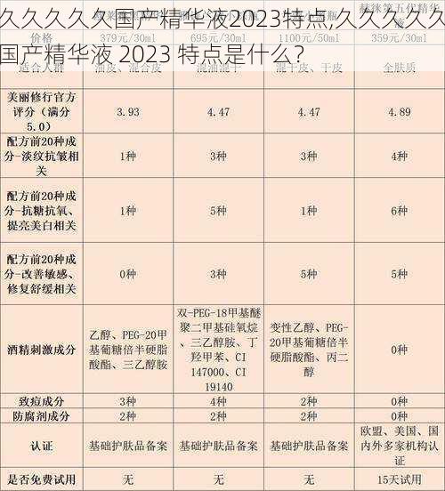 久久久久久国产精华液2023特点,久久久久久国产精华液 2023 特点是什么？