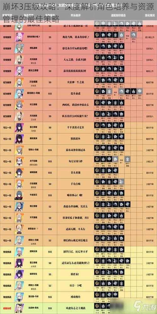 崩坏3压级攻略：深度解析角色培养与资源管理的最佳策略