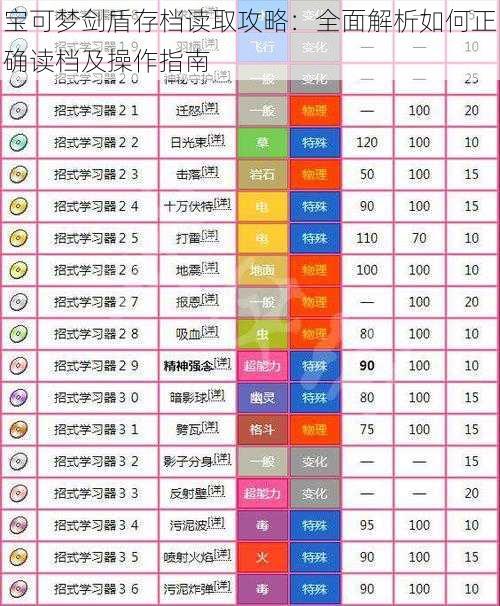 宝可梦剑盾存档读取攻略：全面解析如何正确读档及操作指南