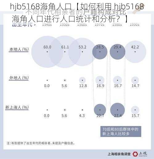 hjb5168海角人口【如何利用 hjb5168 海角人口进行人口统计和分析？】