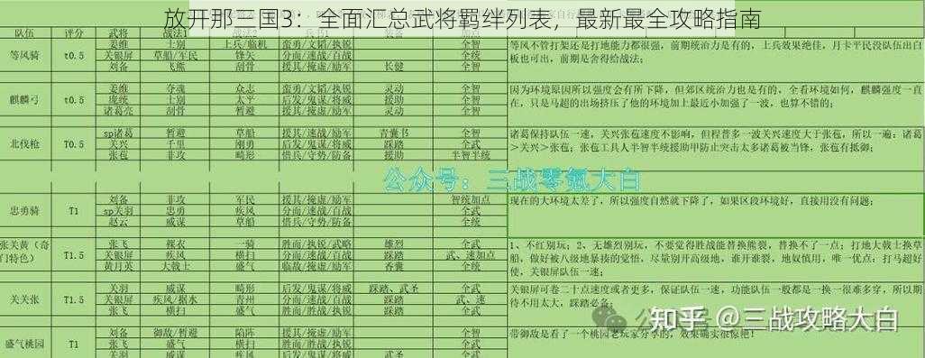 放开那三国3：全面汇总武将羁绊列表，最新最全攻略指南