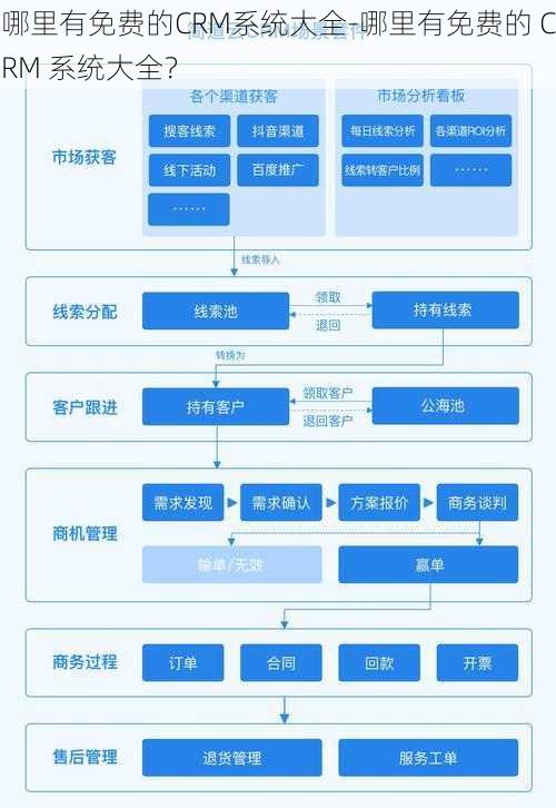 哪里有免费的CRM系统大全-哪里有免费的 CRM 系统大全？