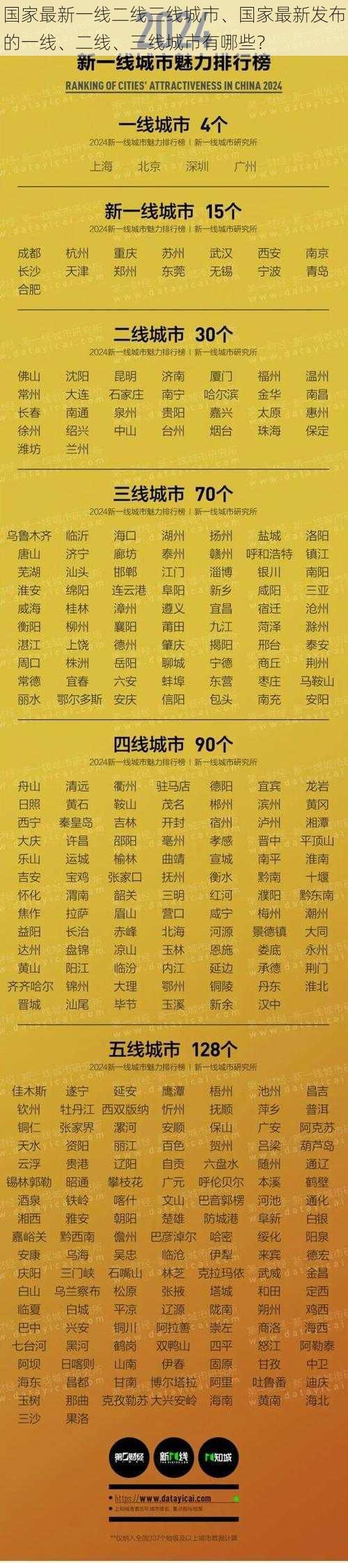 国家最新一线二线三线城市、国家最新发布的一线、二线、三线城市有哪些？