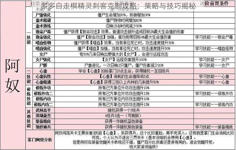 多多自走棋精灵刺客克制攻略：策略与技巧揭秘