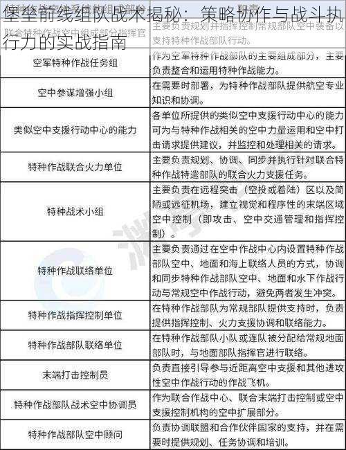 堡垒前线组队战术揭秘：策略协作与战斗执行力的实战指南