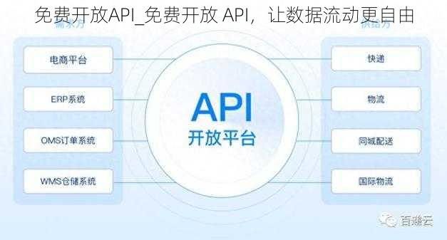 免费开放API_免费开放 API，让数据流动更自由