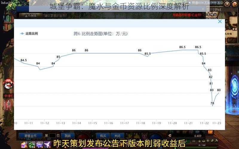 城堡争霸：魔水与金币资源比例深度解析