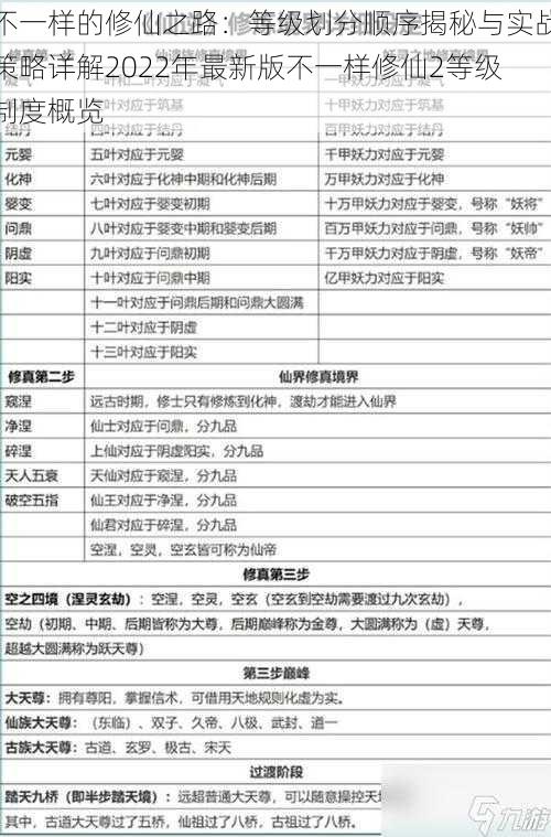 不一样的修仙之路：等级划分顺序揭秘与实战策略详解2022年最新版不一样修仙2等级制度概览