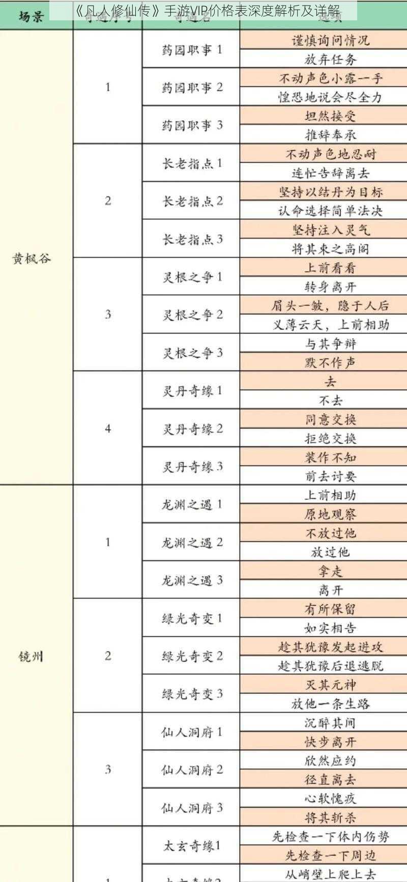 《凡人修仙传》手游VIP价格表深度解析及详解