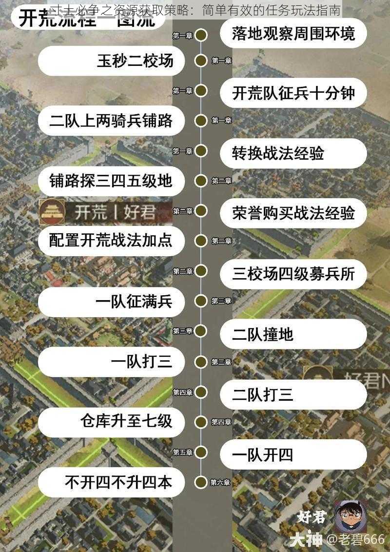 寸土必争之资源获取策略：简单有效的任务玩法指南