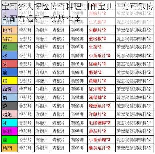 宝可梦大探险传奇料理制作宝典：方可乐传奇配方揭秘与实战指南