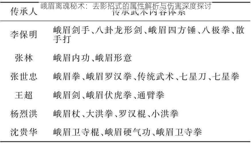 峨眉离魂秘术：去影招式的属性解析与伤害深度探讨