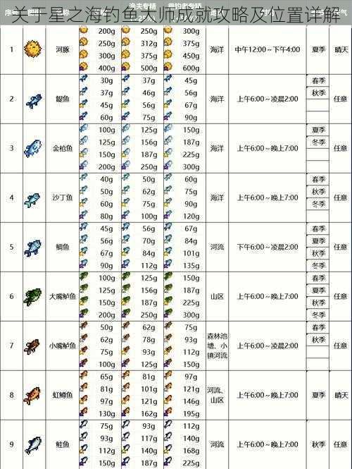 关于星之海钓鱼大师成就攻略及位置详解