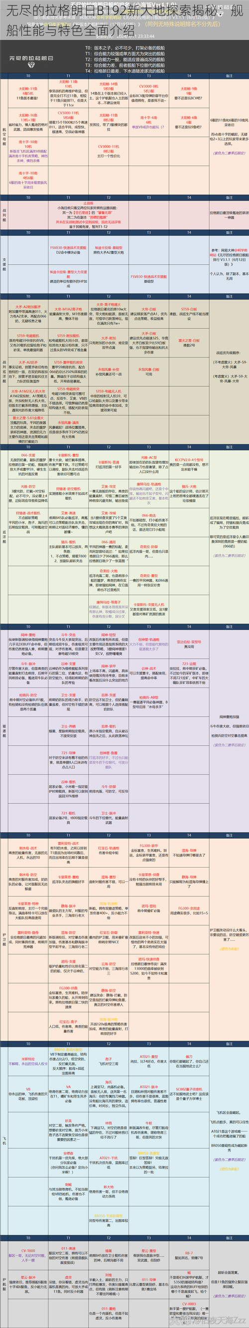 无尽的拉格朗日B192新大地探索揭秘：舰船性能与特色全面介绍