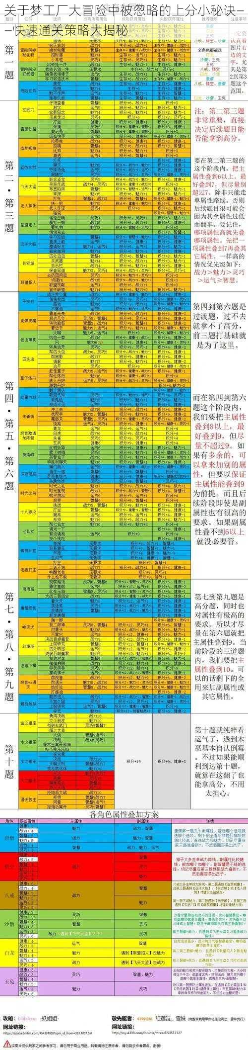 关于梦工厂大冒险中被忽略的上分小秘诀——快速通关策略大揭秘