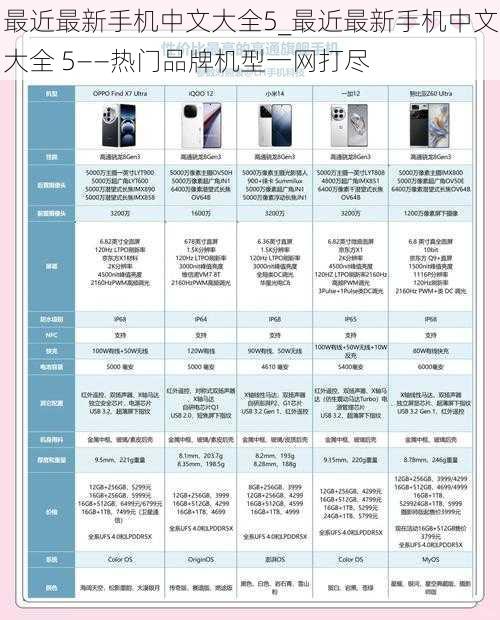 最近最新手机中文大全5_最近最新手机中文大全 5——热门品牌机型一网打尽